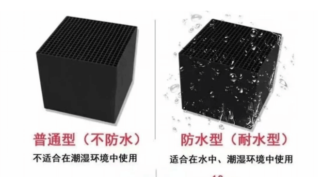 差異對比